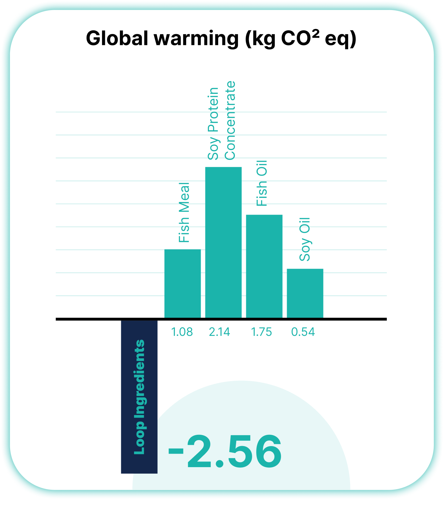 global-warming-graph