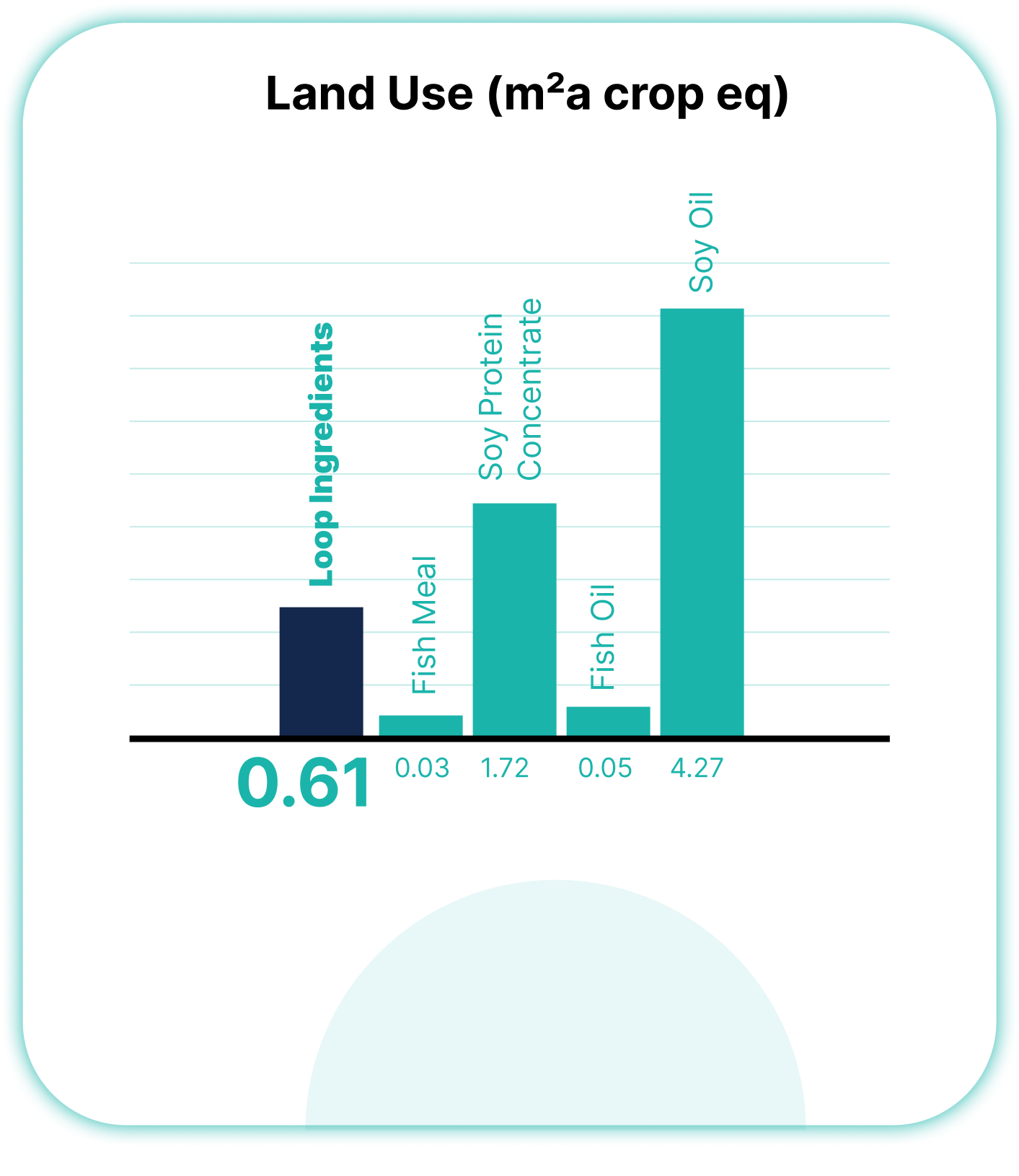 land-use-graph