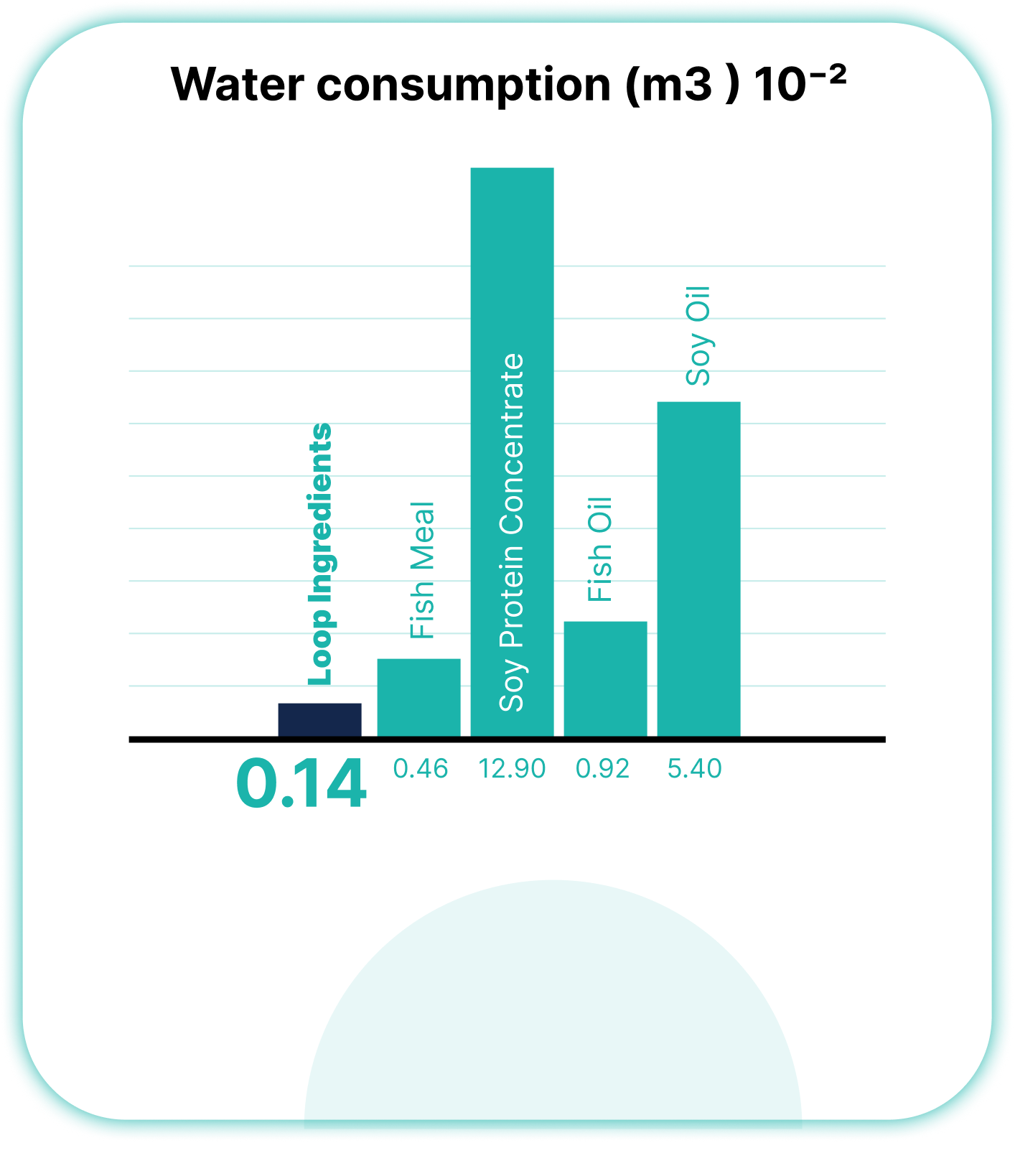 water-consumption-graph